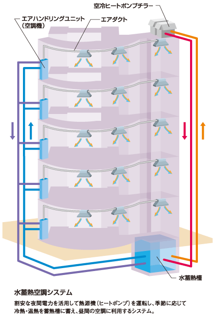 チラー 空冷 ヒートポンプ