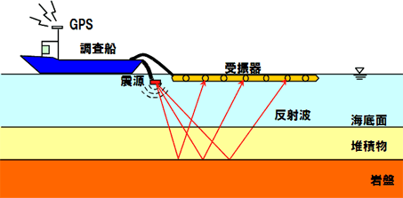海上音波探査のイメージ