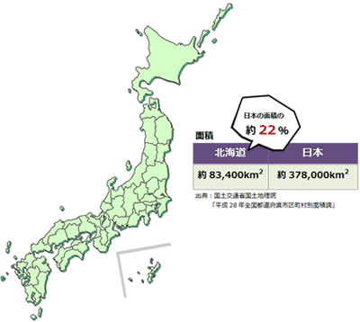 北海道と日本の面積比較