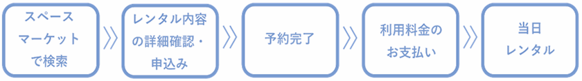 ご利用の流れ