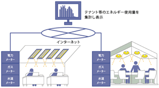 EMS（イメージ）