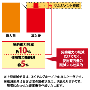 削減効果（イメージ）