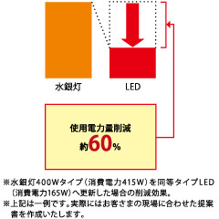 削減効果（イメージ）