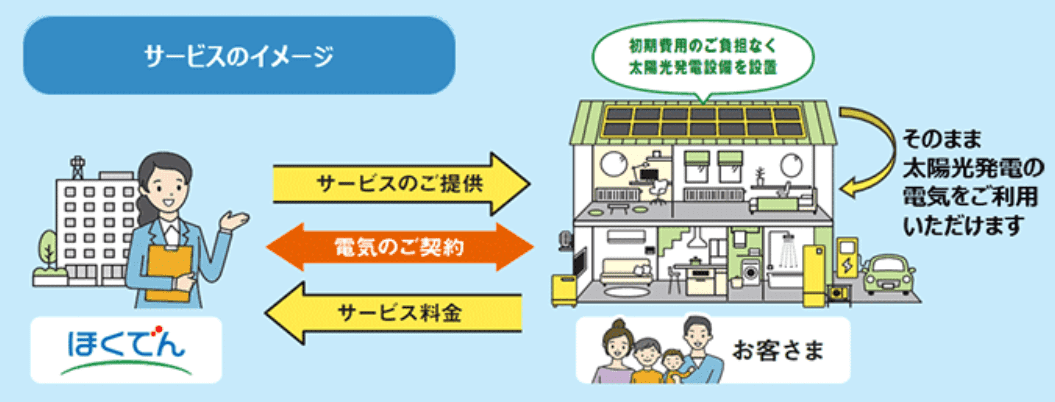 サービスのイメージ