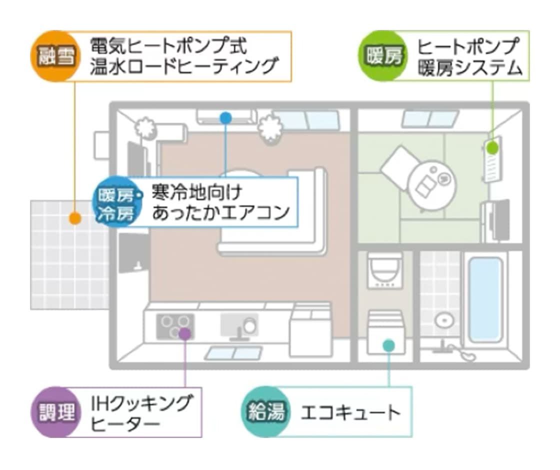 スマート電化住宅