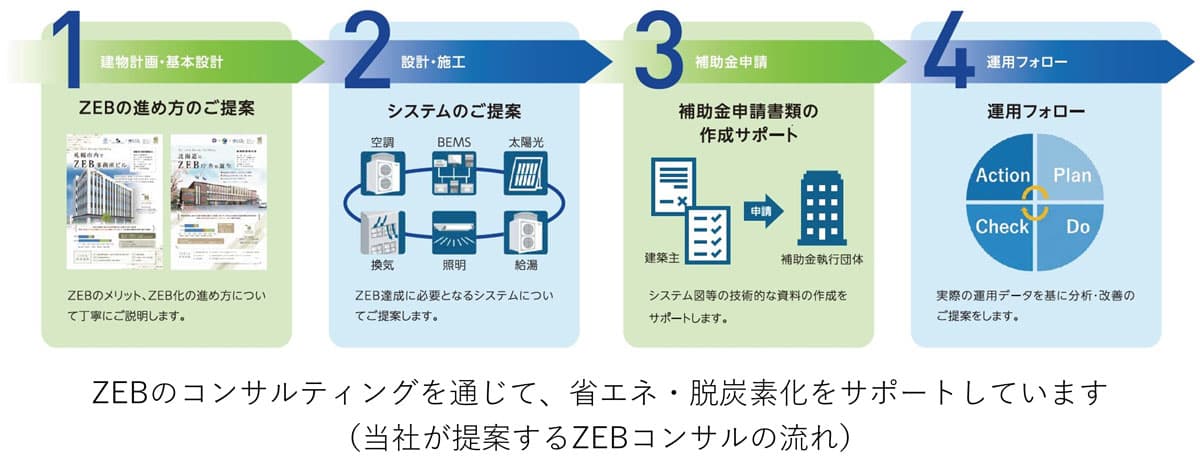 ZEBコンサルティング