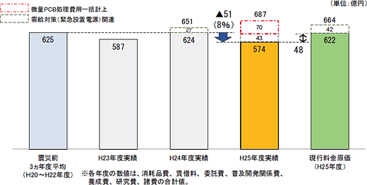 実績の推移