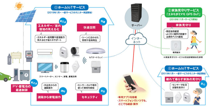 「エネモLIFE」のイメージ