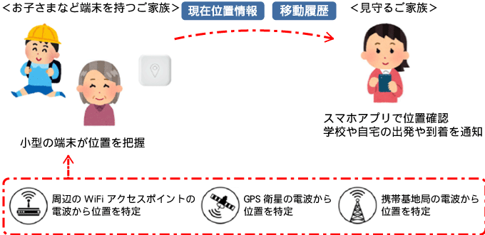 サービスイメージ