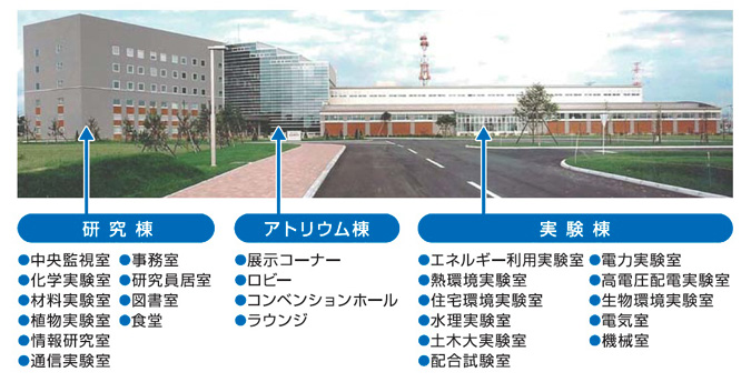 ほくでん総合研究所概要図