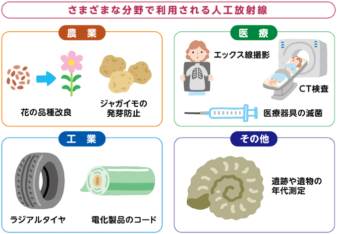 さまざまな分野で利用される人工放射線