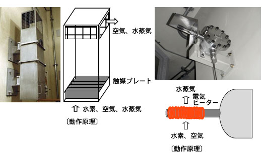 左：静的触媒式水素再結合装置、右：イグナイタ