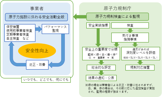 新たな検査制度の概要