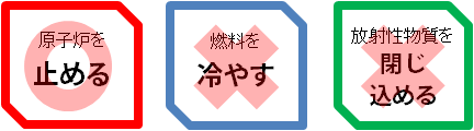 安全確保の基本となる3つの機能