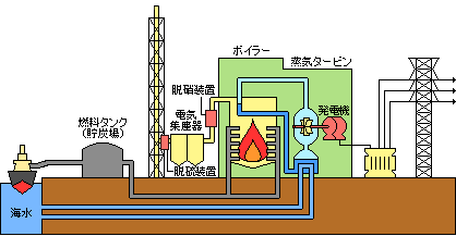 火力発電所 北海道電力