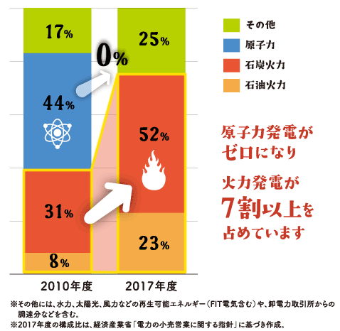 火力発電所 北海道電力