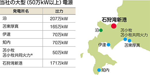 電源の分散化イメージ図