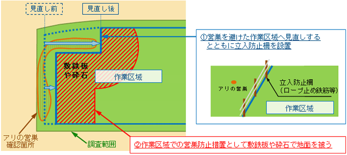 環境保全措置の概略図