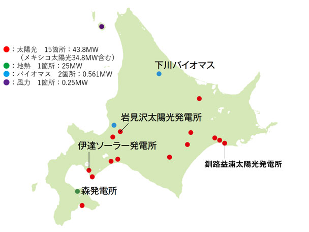 ほくでんグループの再生可能エネルギー保有量（※水力を除く、2022年9月現在）