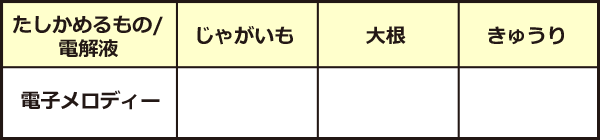 実験4チェック表