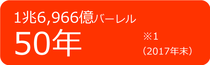 1兆6,966億バーレル 50年