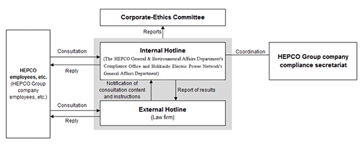 Compliance Hotline