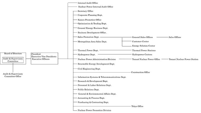 Organization