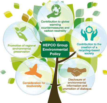 HEPCO Group Environmental Policy