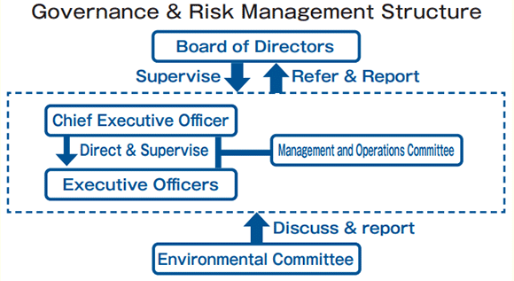 Governance & Risk Management