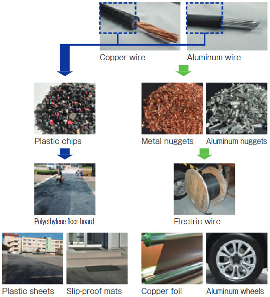 Examples of recycled power wires