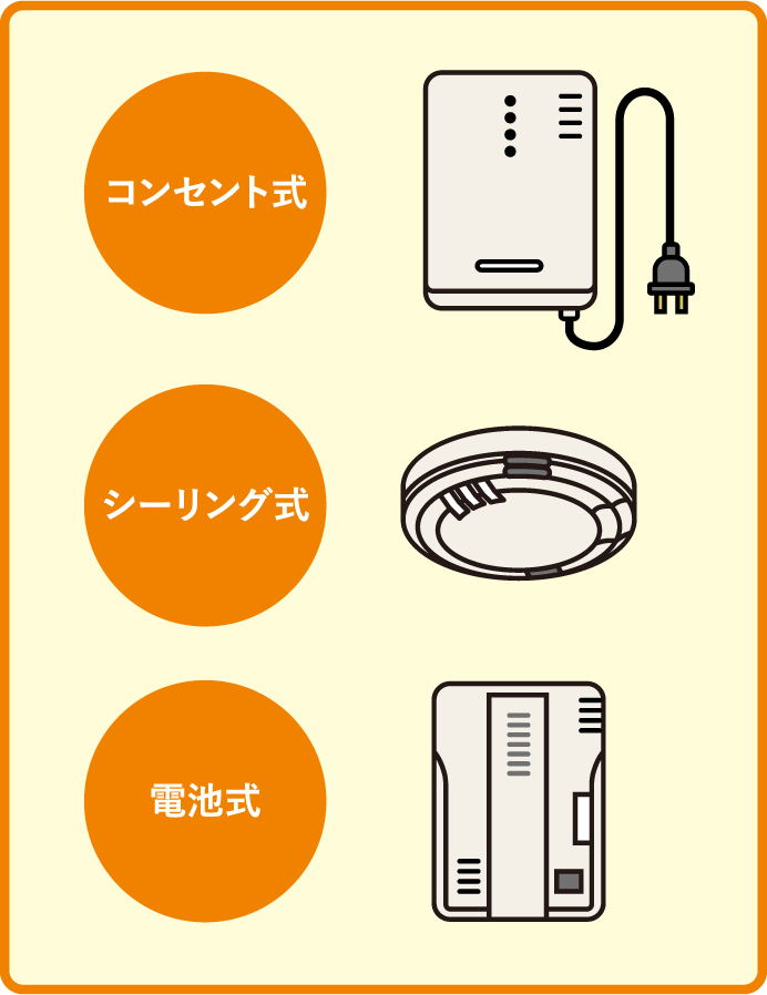 コンセント式 シーリング式 電池式