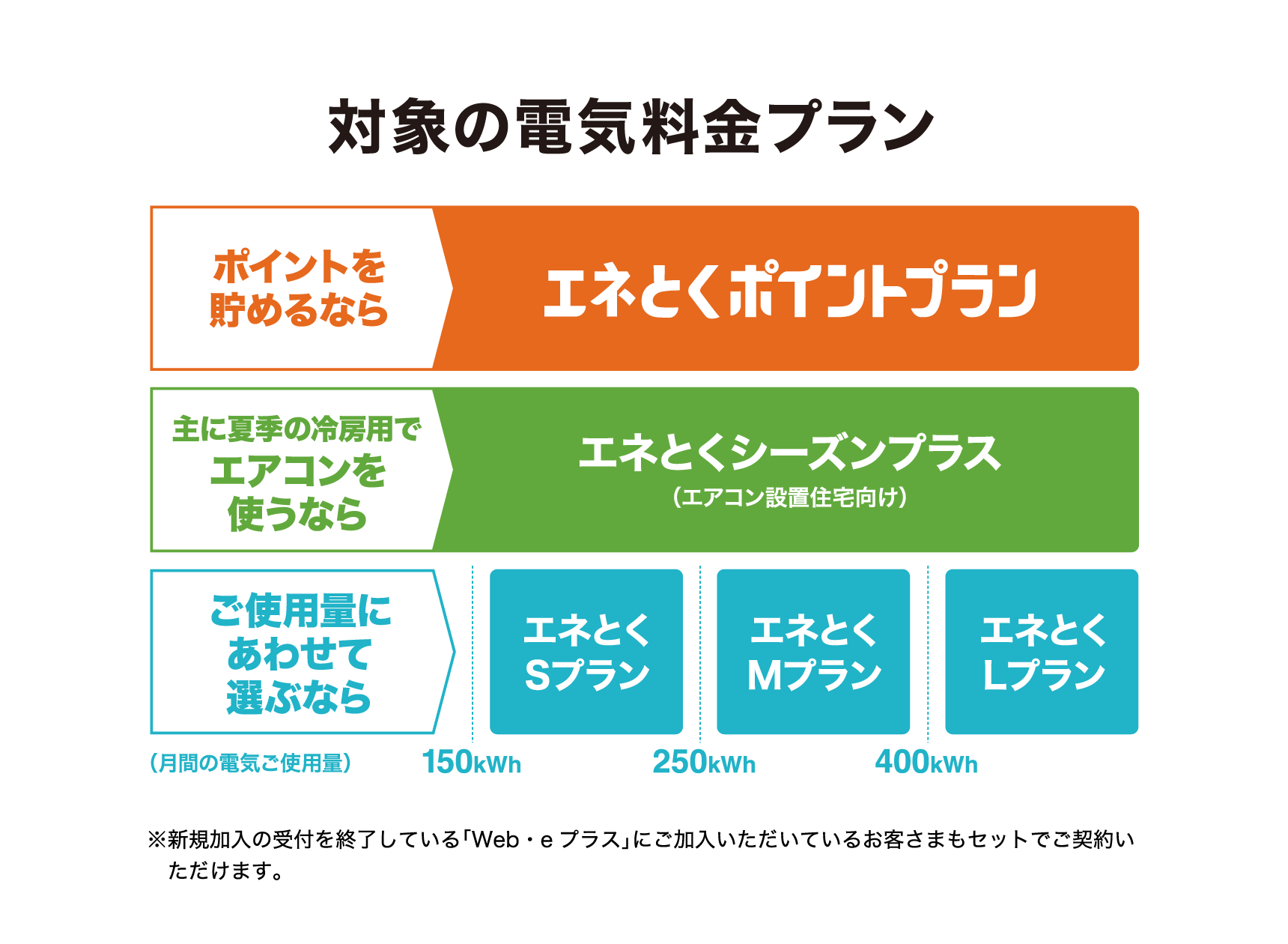 対象の電気料金プラン