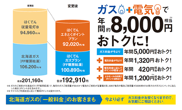 ほくでんガスプラン Ff暖房給湯 北海道電力