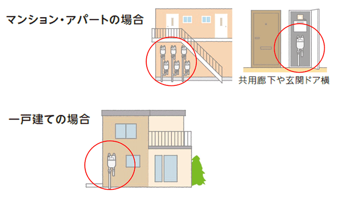 ガスメーターの設置場所