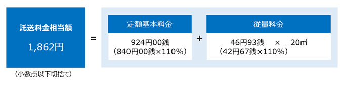 託送料金相当額の計算例