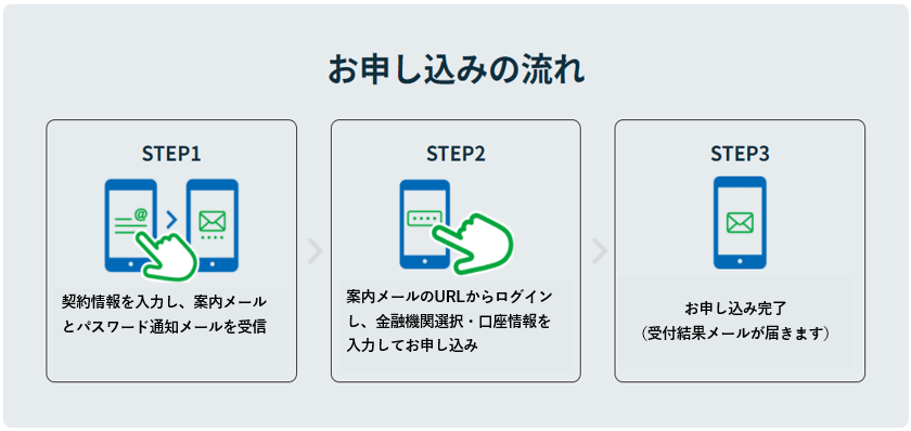 お申し込み方法