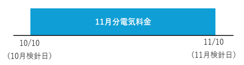 電気料金の算定期間