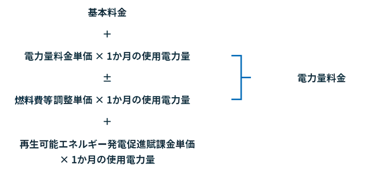 電力量計算の内訳