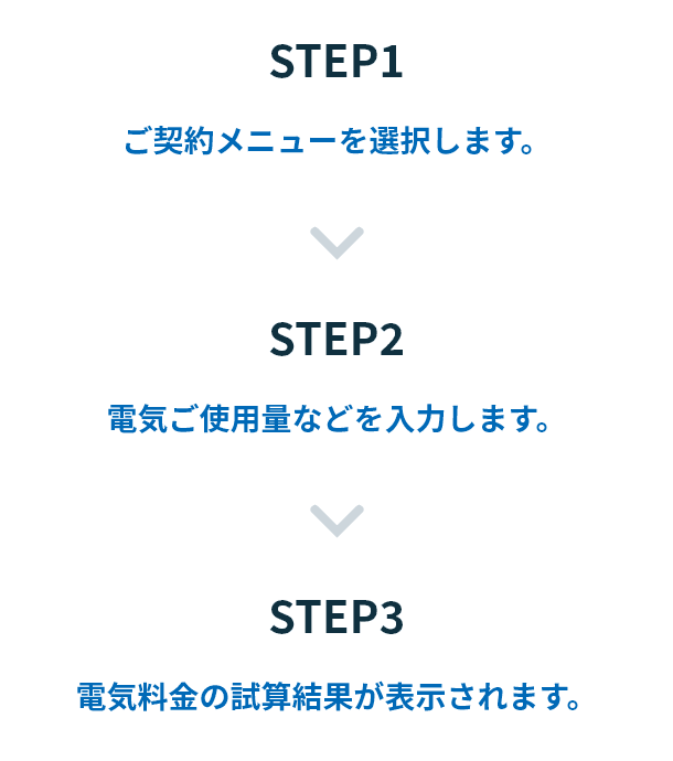 STEP1 ご契約メニューを選択します。STEP2 電気ご使用量などを入力します。STEP3 電気料金の試算結果が表示されます。