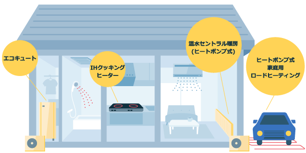 Eタイム3プラス 北海道電力