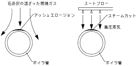 スチームカット　イメージ