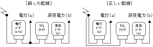 誤配線の例