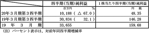 単独決算　経営成績の表