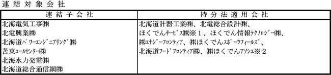 連結対象会社