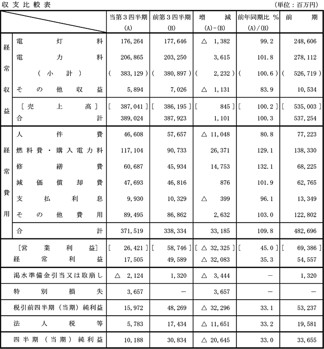 ランキング上位のプレゼント 1992 平成4年 電力会社 火力部 北海道電力