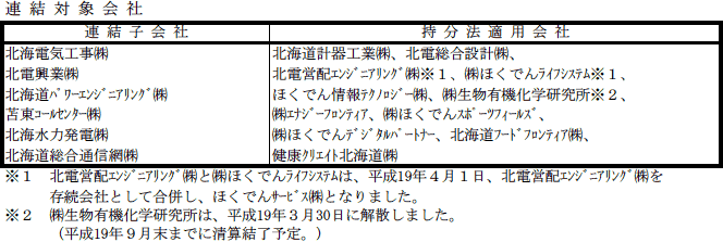 連結対象会社