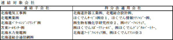 連結対象会社