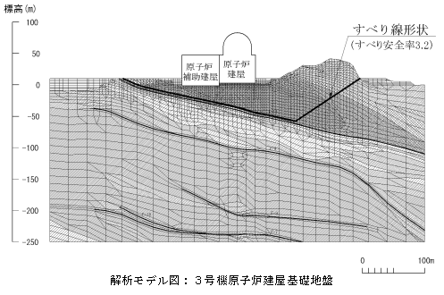 解析モデル図：3号機原子炉建屋基礎地盤