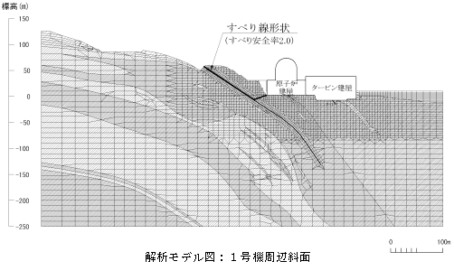 解析モデル図：1号機周辺斜面