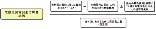 「太陽光発電促進付加金」単価の算定方法